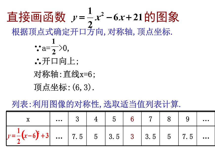 22.1.4.1《二次函數(shù)y=ax2+bx+c的圖象和性質(zhì)》PPT課件1-九年級(jí)上冊(cè)數(shù)學(xué)部編版第6頁(yè)