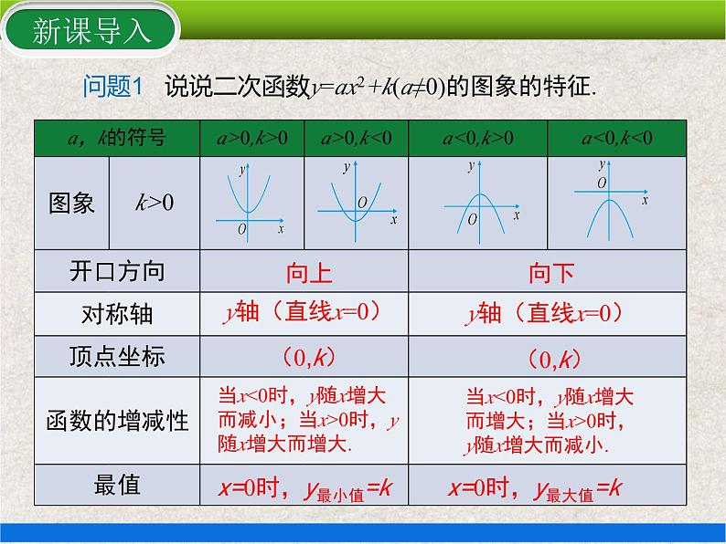 人教版初中数学九年级上册22.1.3 第2课时《二次函数y=a(x-h)²的图象和性质》课件+教案+同步作业(含教学反思)04