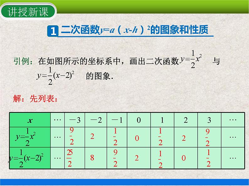 人教版初中数学九年级上册22.1.3 第2课时《二次函数y=a(x-h)²的图象和性质》课件+教案+同步作业(含教学反思)06