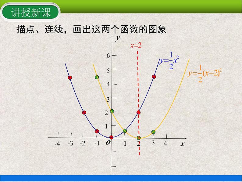 人教版初中数学九年级上册22.1.3 第2课时《二次函数y=a(x-h)²的图象和性质》课件+教案+同步作业(含教学反思)07
