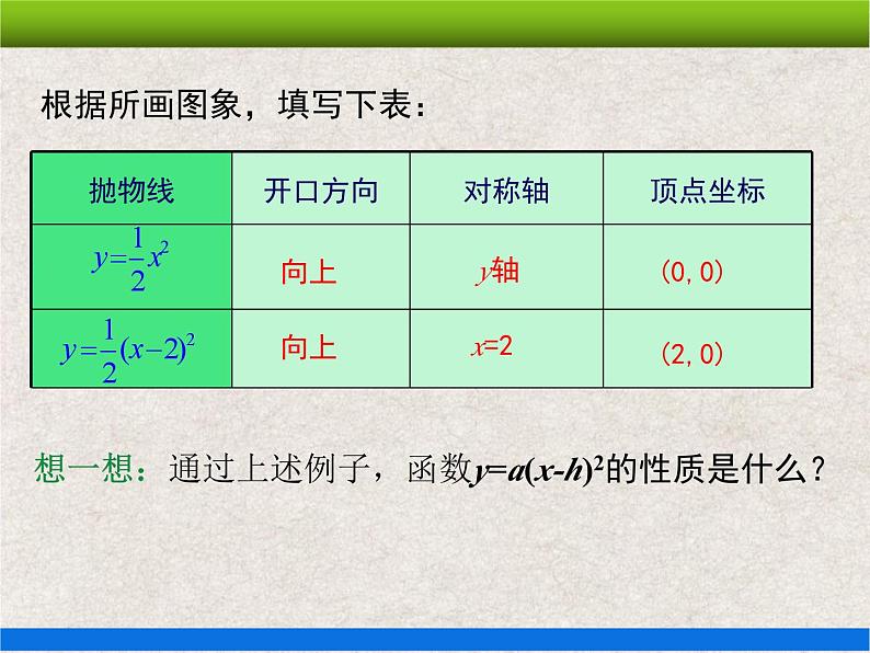 人教版初中数学九年级上册22.1.3 第2课时《二次函数y=a(x-h)²的图象和性质》课件+教案+同步作业(含教学反思)08