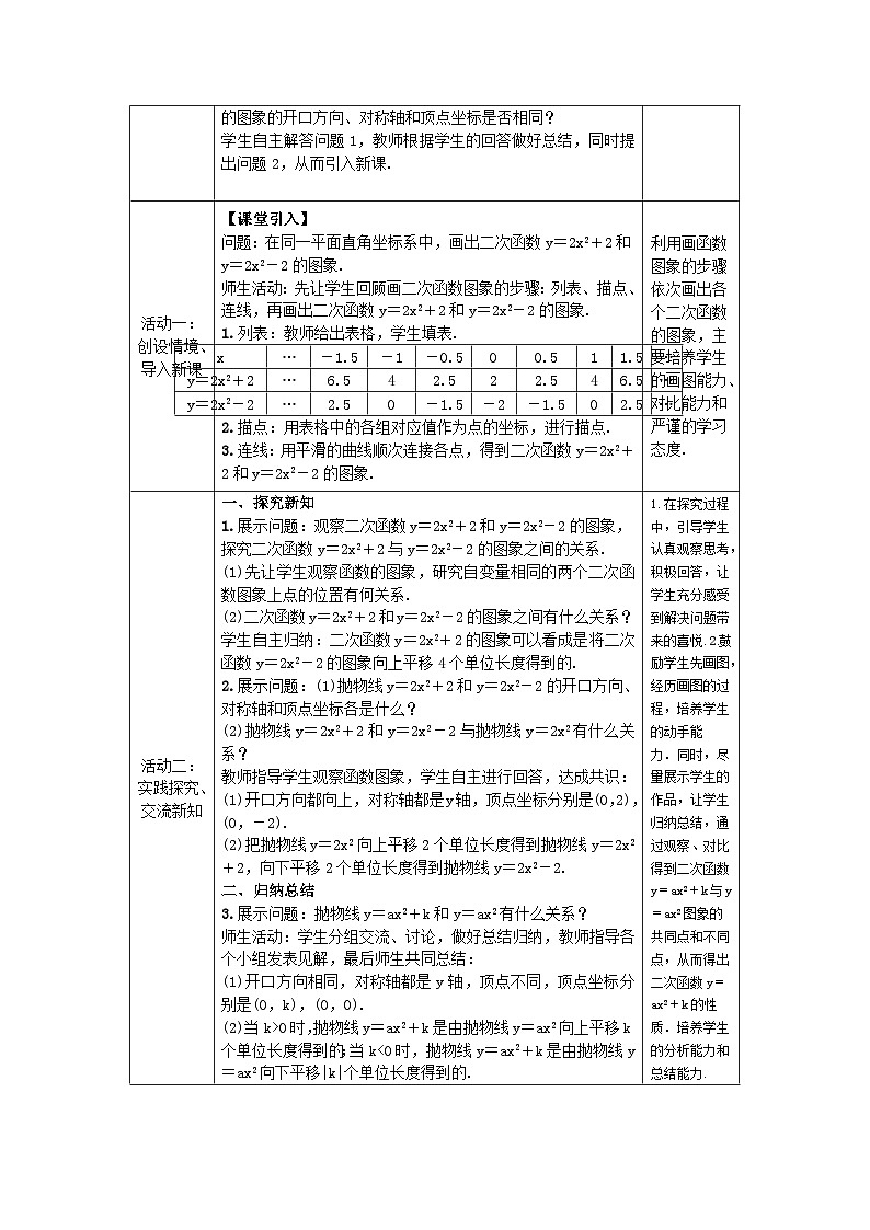 22.1.3第1課時(shí) 二次函數(shù)y=ax2+k的圖象和性質(zhì) 教案第2頁(yè)