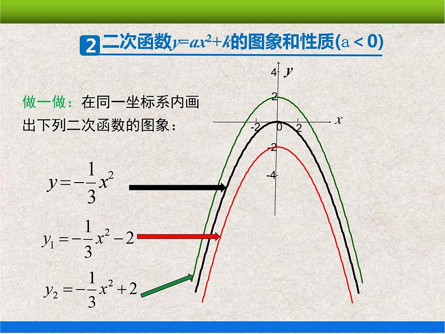 22.1.3第1課時(shí) 二次函數(shù)y=ax2+k的圖象和性質(zhì) 上課課件第8頁(yè)