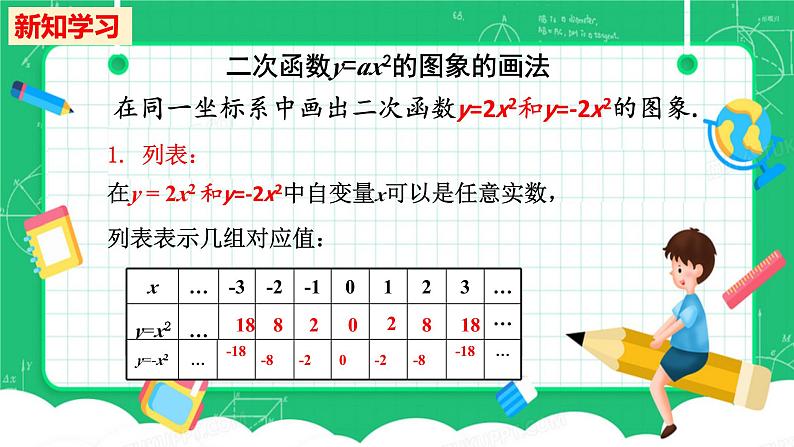 22.1.2二次函数y=ax2+k的图象和性质课件03