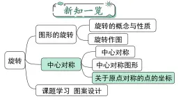 23.2.3关于原点对称的点的坐标课件