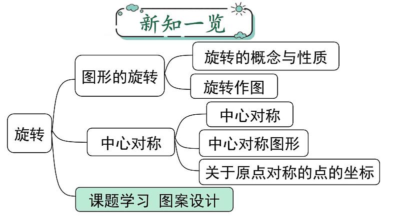 23.3课题学习图案设计课件01