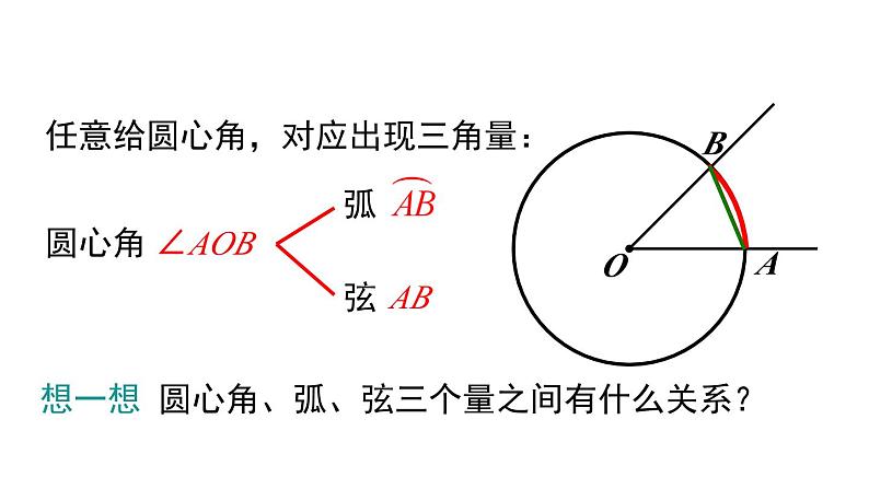 24.1.3弧、弦、圆心角课件06
