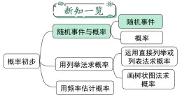 25.1.1随机事件课件