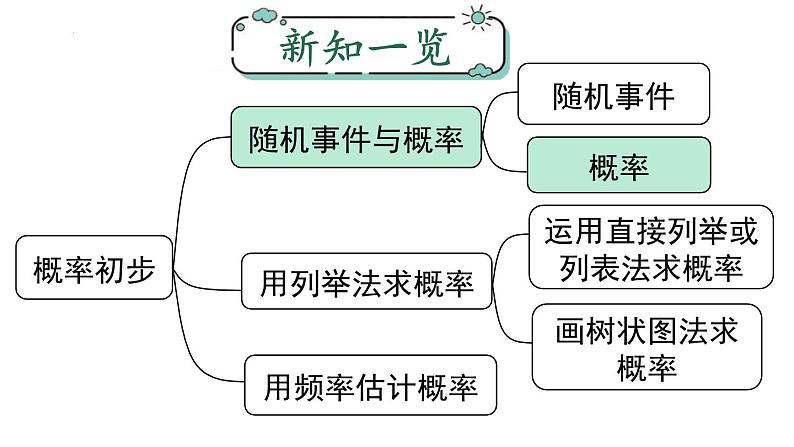 25.1.2概率课件01