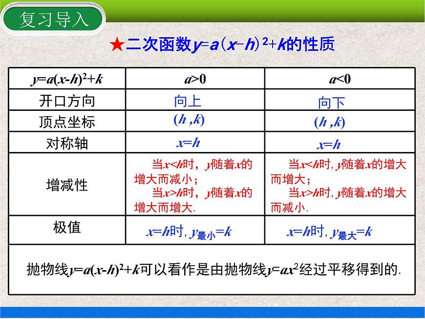 22.1.4第1課時(shí) 二次函數(shù)y=ax2+bx+c的圖象和性質(zhì) 上課課件第3頁