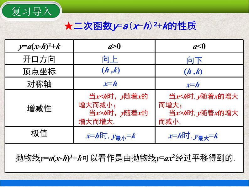 人教版初中数学九年级上册22.1.4 第1课时《二次函数y=ax2+bx+c的图象和性质》课件+教案+同步作业(含教学反思)03