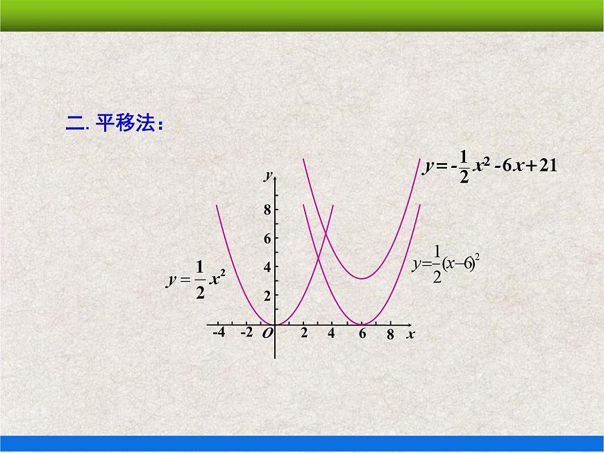 22.1.4第1課時(shí) 二次函數(shù)y=ax2+bx+c的圖象和性質(zhì) 上課課件第8頁
