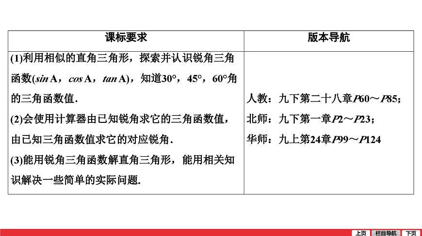 解直角三角形-中考復(fù)習(xí)課件PPT第3頁