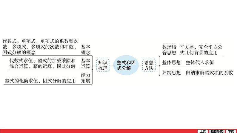 整式-中考复习课件PPT第5页