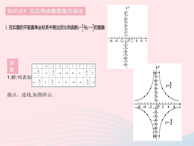 2023八年级数学下册第17章函数及其图象17.4反比例函数课时2反比例函数的图象和性质1作业课件新版华东师大版03