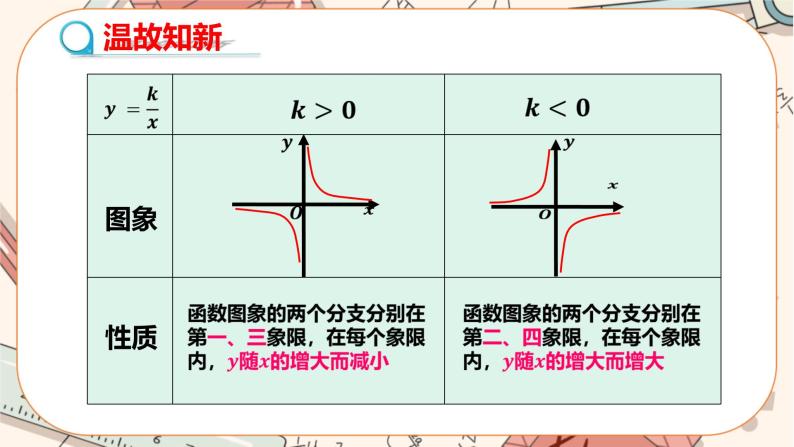 北师大版数学九上·6.2 反比例函数的图象与性质（第2课时）（课件+教案含练习）03