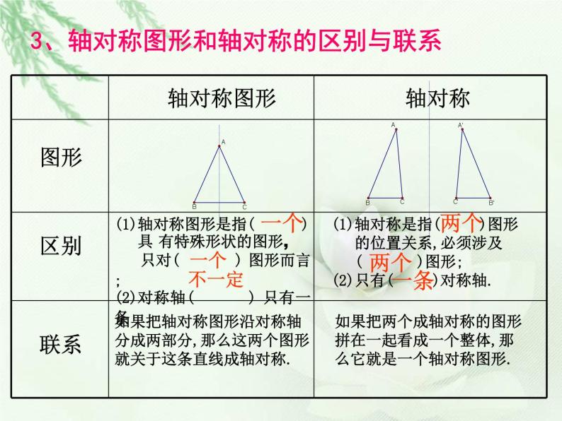 第2章轴对称图形复习 课件PPT03