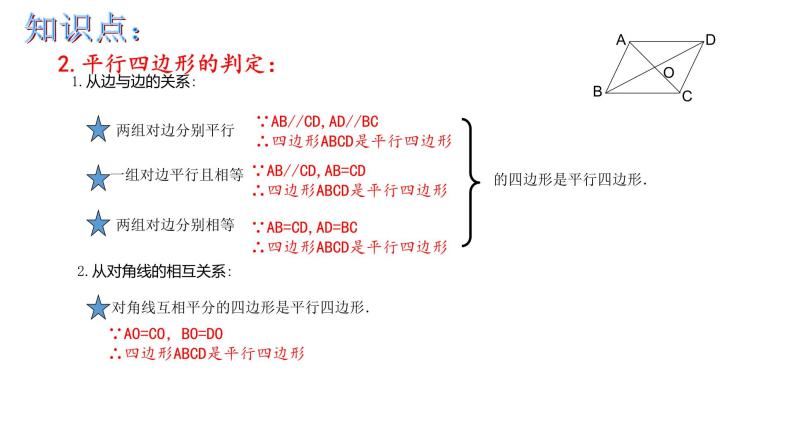 第9章中心对称图形—平行四边形小结复习课件PPT03