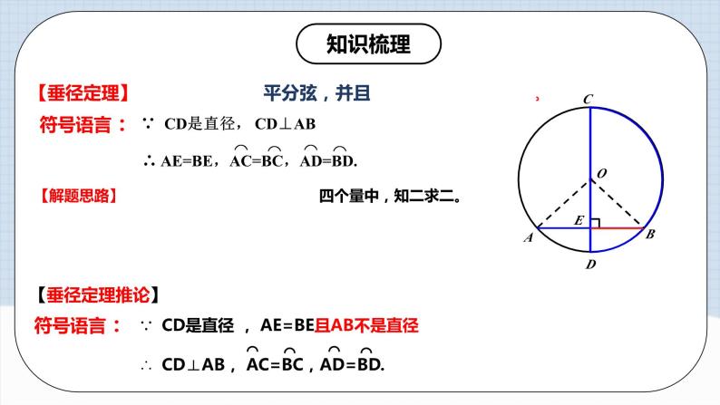 人教版初中数学九年级上册 《 第二十四章 圆 章节复习》 课件+单元测试（含教师学生版）06