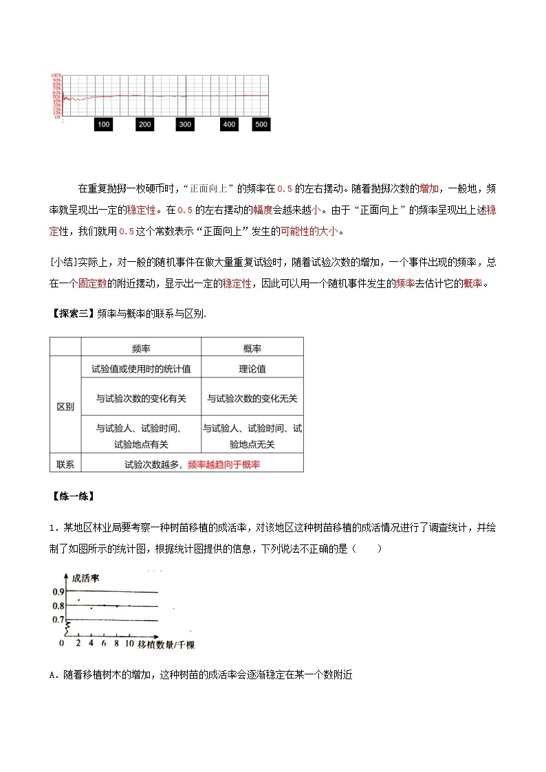 人教版初中数学九年级上册 25.3《用频率估计概率》 课件+教案+导学案+分层作业（含教师学生版和教学反思）02