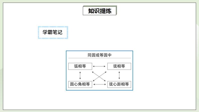 人教版初中数学九年级上册24.5.2第8讲《圆心角与圆周角》常考应用 (课件PPT+预习检测+教案+分层练习)06