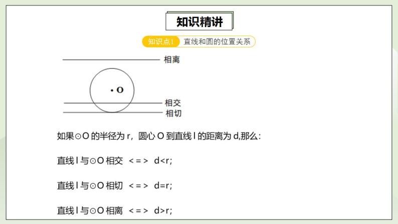 人教版初中数学九年级上册24.5.3第9讲《圆的切线证明技巧》专项复习 (课件PPT+预习检测+教案+分层练习)04