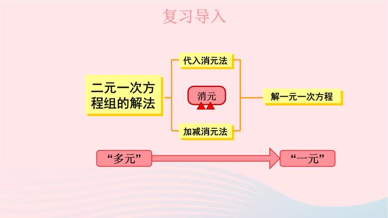 第1章二元一次方程组1.4三元一次方程组课件（湘教版）02