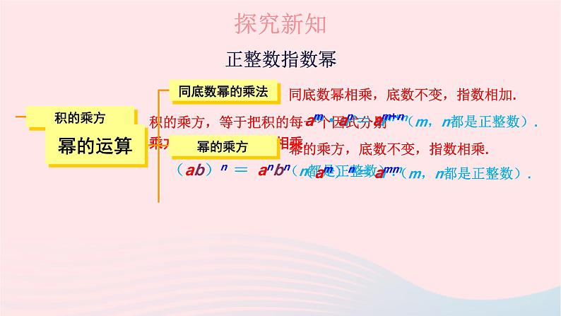 第2章整式的乘法2.1整式的乘法2.1.2幂的乘方与积的乘方第2课时积的乘方课件(湘教版)07