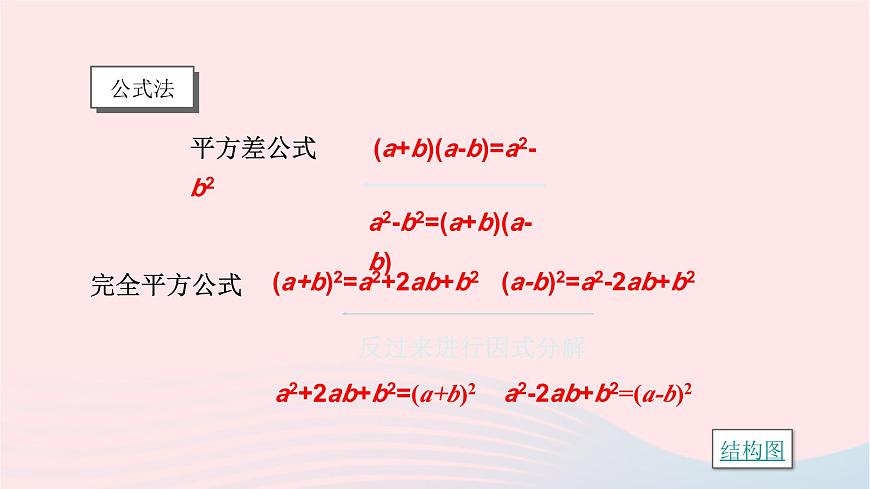 第3章因式分解小結(jié)與復(fù)習(xí)課件（湘教版）第6頁(yè)