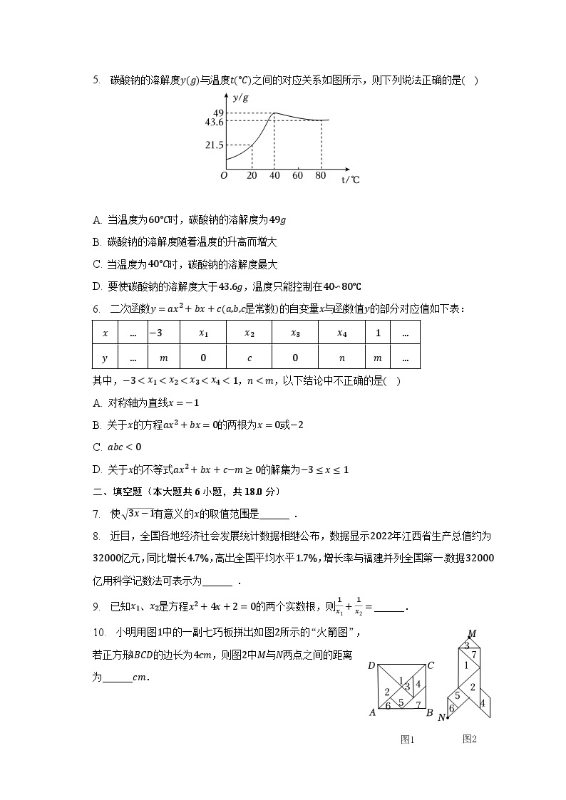 2023年江西省初中名校联盟中考数学二模试卷（含解析）02