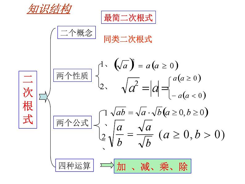 第12章 二次根式 复习课件PPT03
