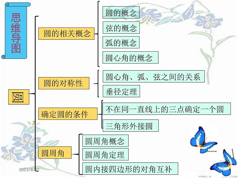 第二章圆的基础复习课件02