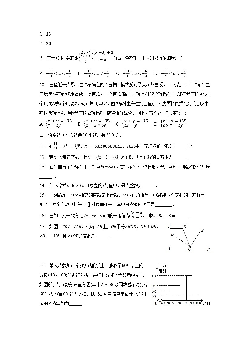 2022-2023学年黑龙江省绥化市望奎县七年级(下)期末数学试卷(五四学制)(含解析)第2页