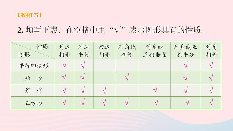 第2章四边形复习题2课件(湘教版八下)第3页