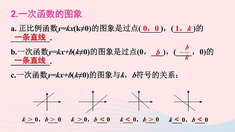 第4章一次函数小结与复习课件(湘教版八下)05