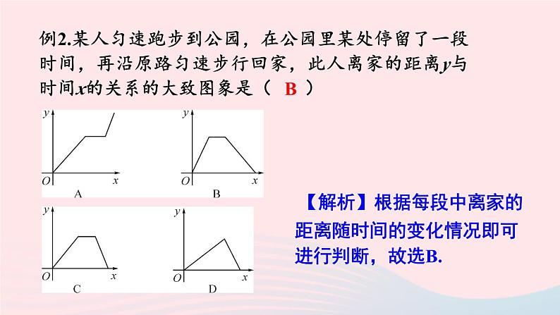 第4章一次函数小结与复习课件(湘教版八下)06