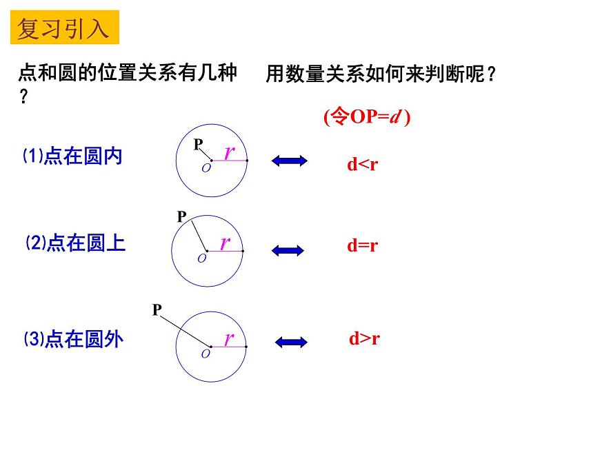 2.5 直線與圓的位置關(guān)系（1）-2023-2024學(xué)年九年級數(shù)學(xué)上冊教材配套教學(xué)課件（蘇科版）第2頁