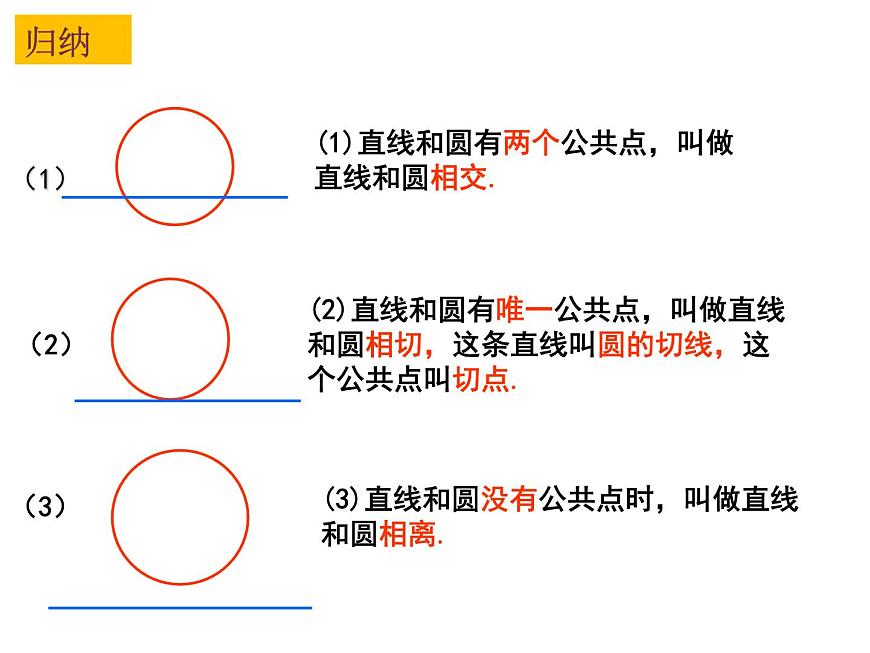 2.5 直線與圓的位置關(guān)系（1）-2023-2024學(xué)年九年級數(shù)學(xué)上冊教材配套教學(xué)課件（蘇科版）第5頁