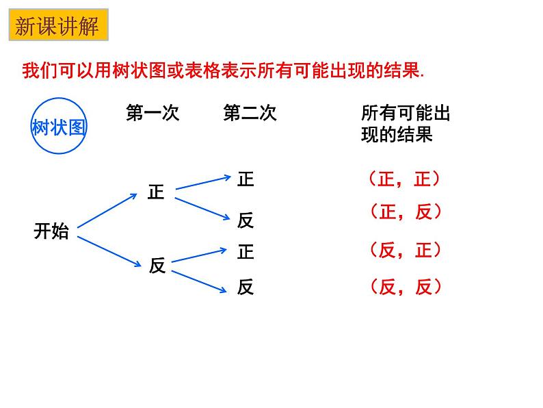 4.2 等可能条件下的概率(一)(2)-2023-2024学年九年级数学上册教材配套教学课件(苏科版)03
