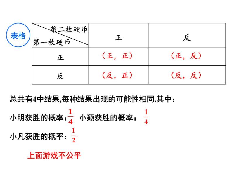 4.2 等可能条件下的概率（一）（2）-2023-2024学年九年级数学上册教材配套教学课件（苏科版）04