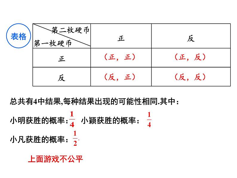 4.2 等可能条件下的概率(一)(2)-2023-2024学年九年级数学上册教材配套教学课件(苏科版)04