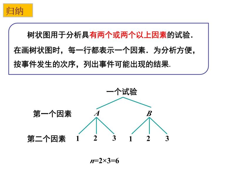 4.2 等可能条件下的概率（一）（2）-2023-2024学年九年级数学上册教材配套教学课件（苏科版）08