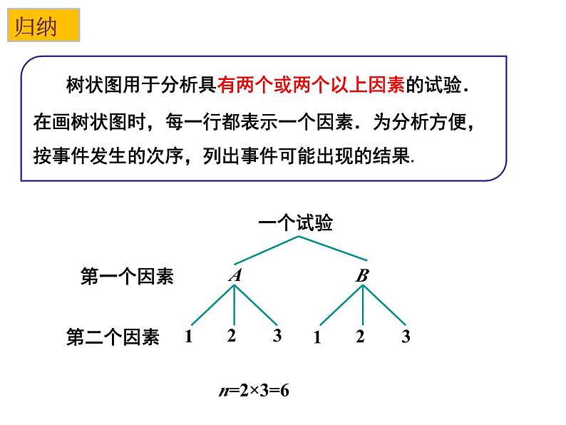 4.2 等可能条件下的概率(一)(2)-2023-2024学年九年级数学上册教材配套教学课件(苏科版)08