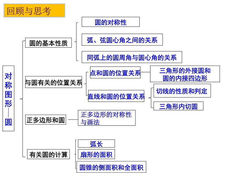 第02章 小结与思考-2023-2024学年九年级数学上册教材配套教学课件(苏科版)02