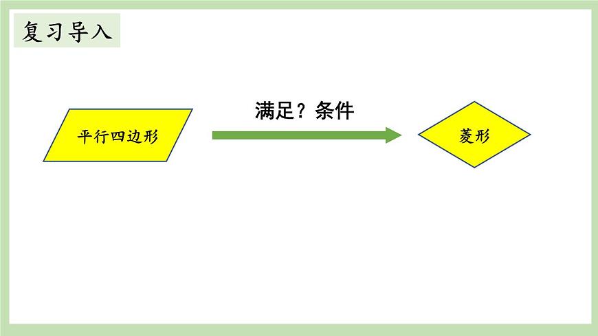 第2課時(shí) 菱形的判定第3頁