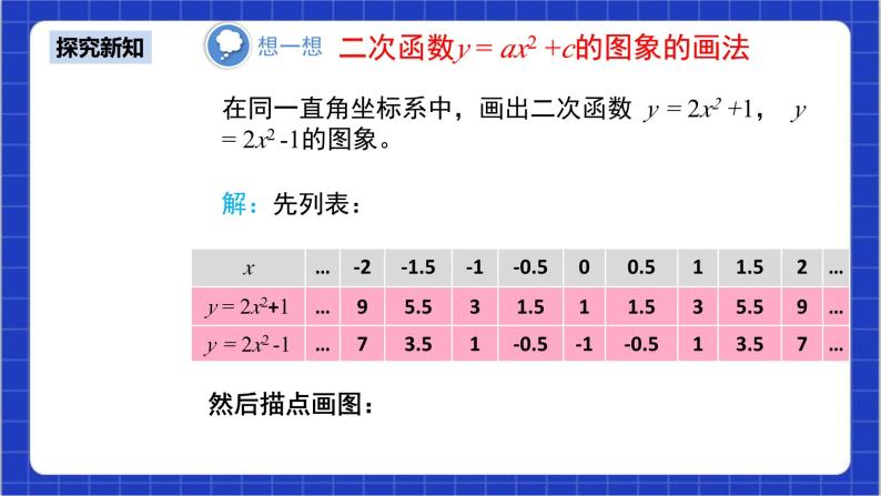 22.1.3《y=a(x-h)2+k的图象和性质+第1课时》课件+教案--人教版数学九上05