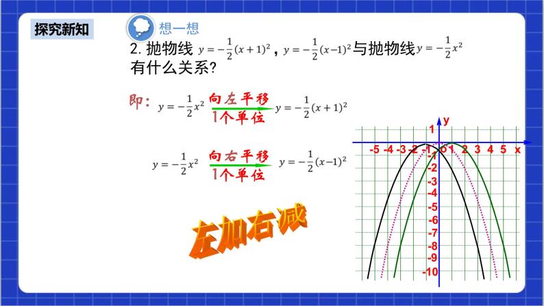 22.1.3《y=a(x-h)2+k的图象和性质+第2课时》课件+教案--人教版数学九上07