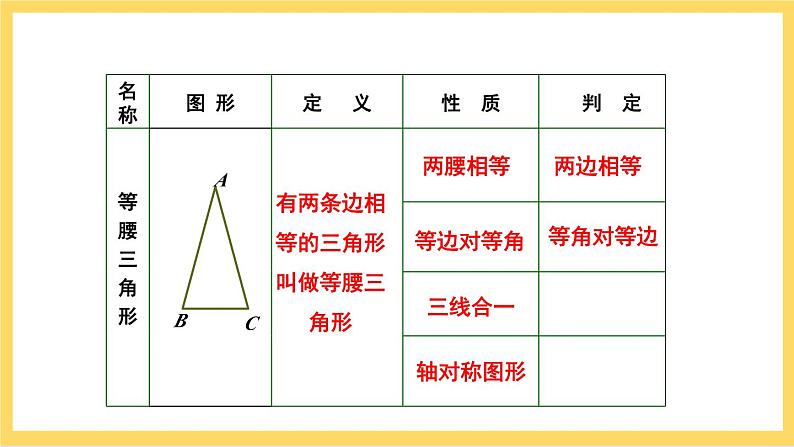 人教版数学八年级上册13.3.2《 等边三角形(第1课时)》 课件+教案+练习06