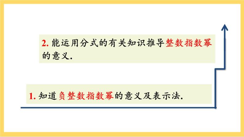 人教版数学八年级上册15.2.3《 整数指数幂（第1课时） 》课件+教案+练习03