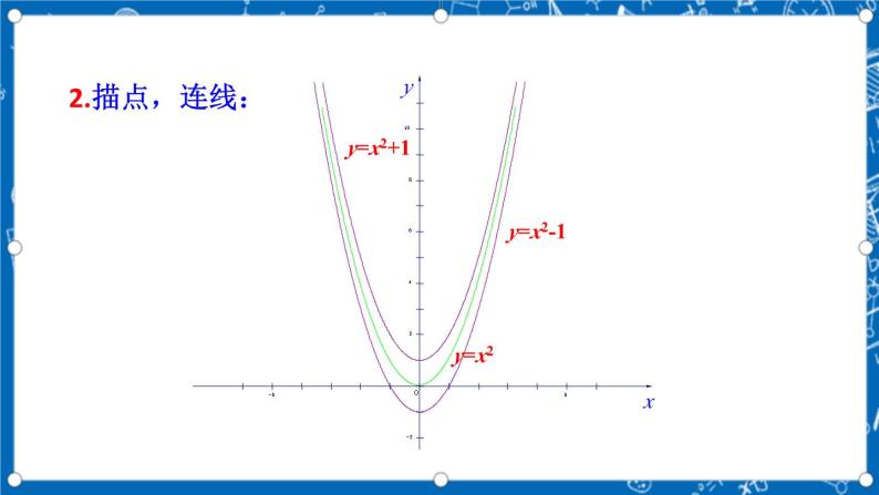 人教版数学九年级上册 22.1.3《 二次函数y=a（x-h）%U00B2+k的图象和性质 》第一课时 课件+教案+练习05